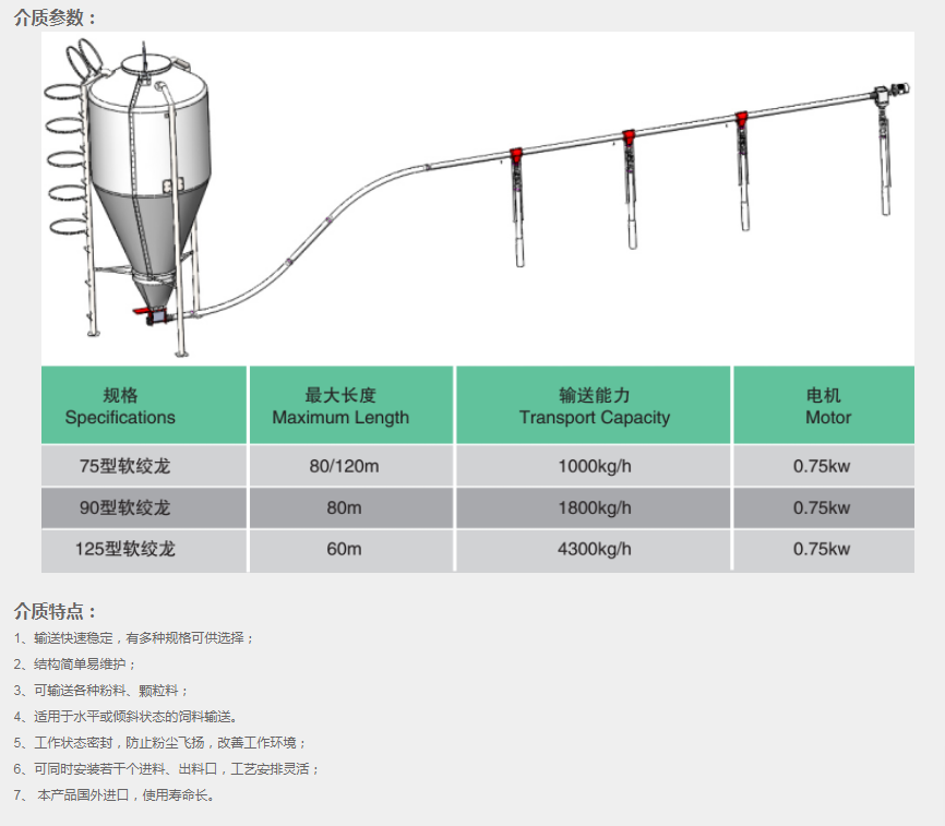 75输送绞龙(图1)