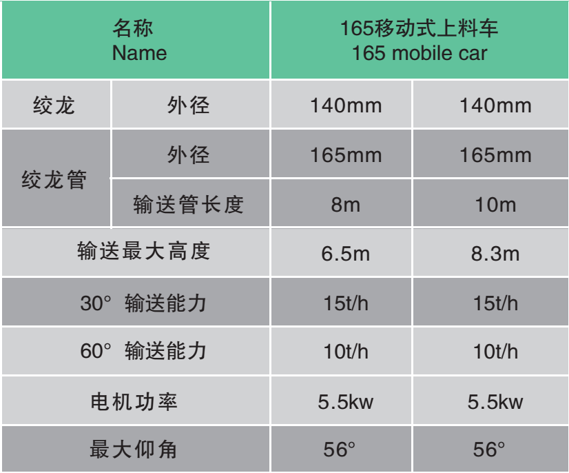 移动式165硬绞龙输送机(11.5m)(图2)