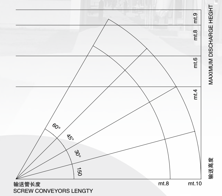 移动式165硬绞龙输送机(11.5m)(图1)