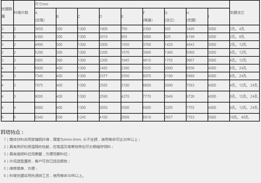 6MC玻璃钢料塔(3.6吨)(图2)